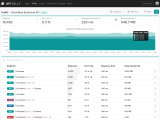 Api Traffic Dashboard Apitally