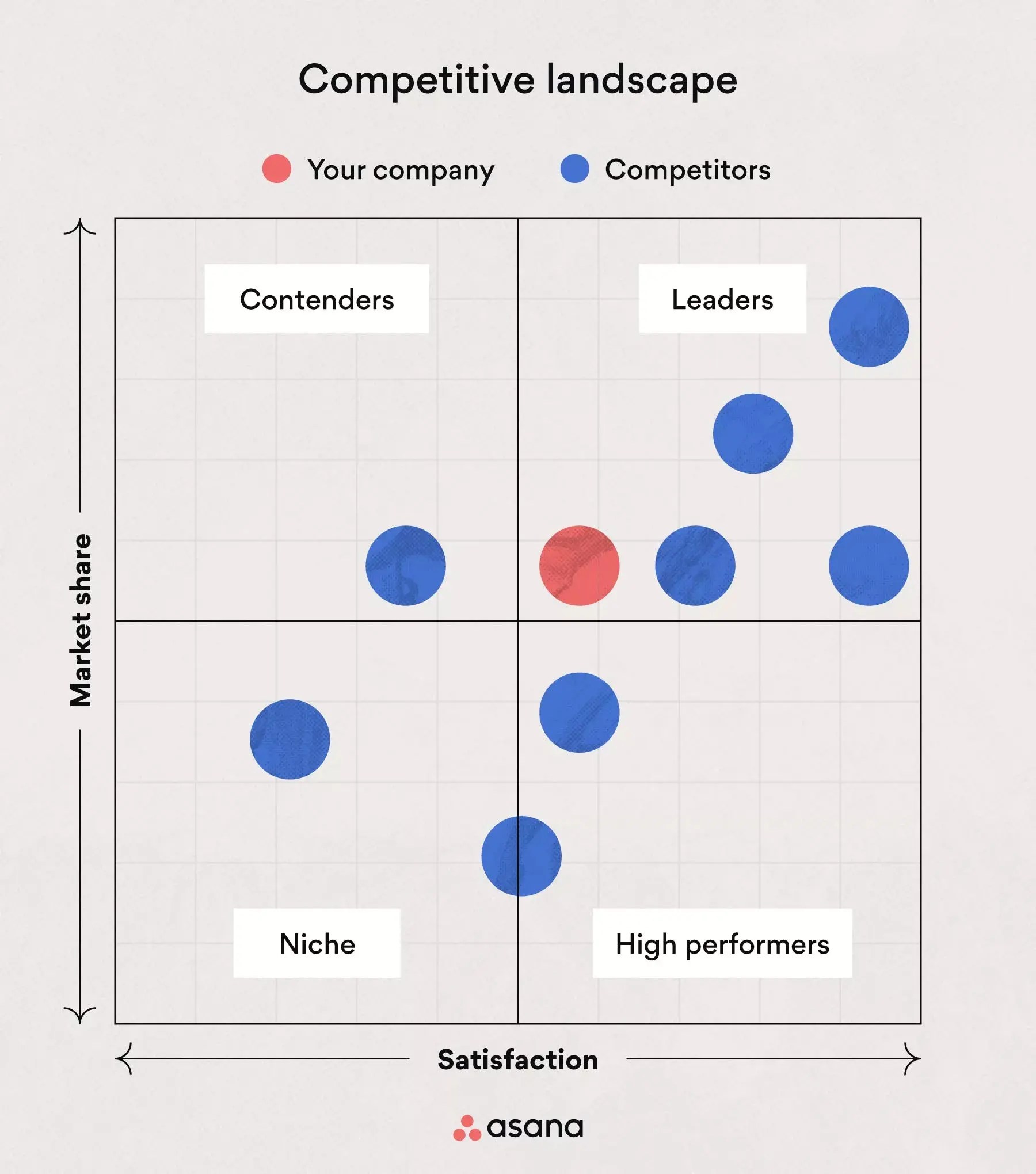 2026 Asana Inline Project Planning Competitive Analysis Example 2 2x