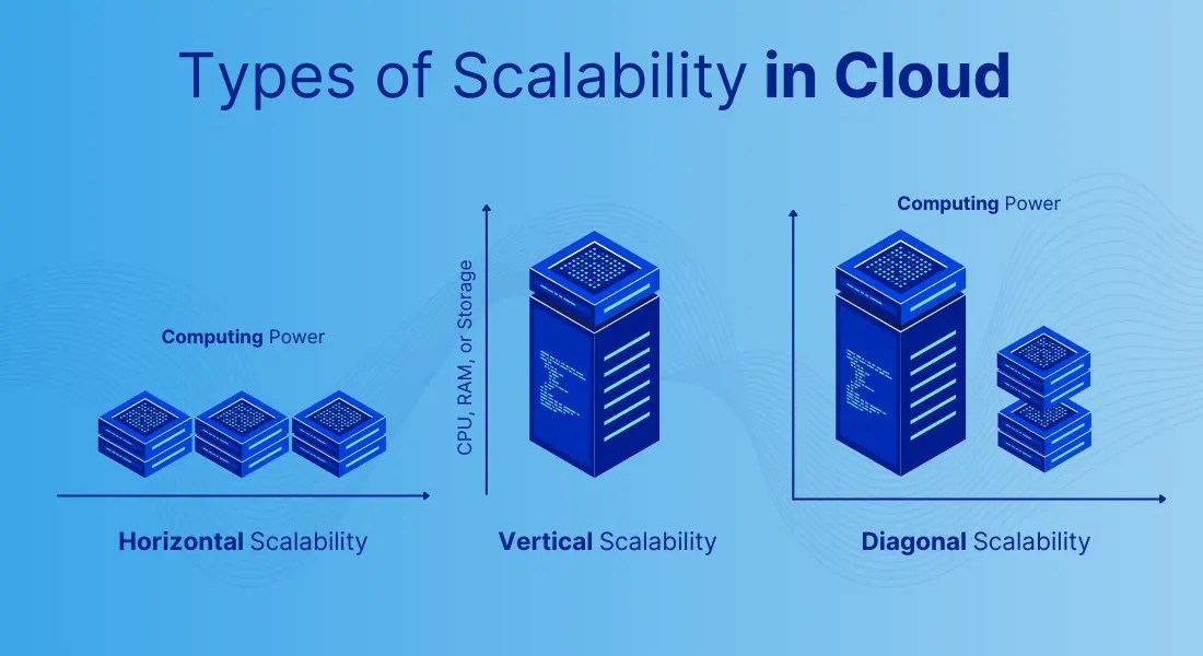 What is cloud scalability: the ultimate guide in 2025