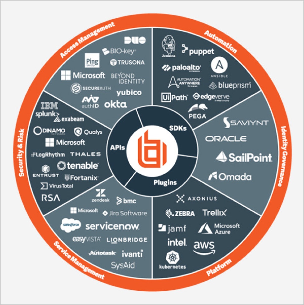 Technology Alliances Beyondtrust - City Patterns - Stunning Mobile Collection