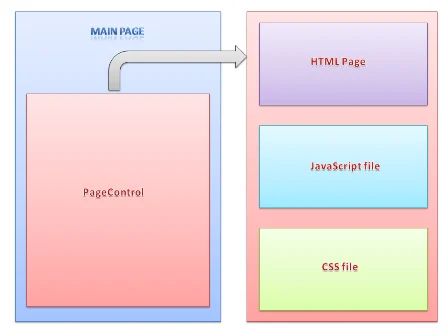 Using Pagecontrol Objects In Windows Store Apps Codeguru - Professional Dark Design - Mobile