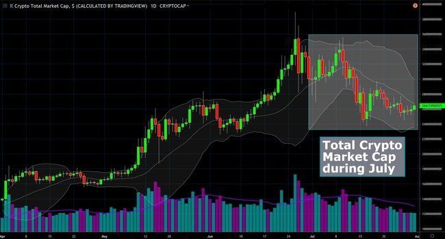 Buying dot at the current price; . July Bitcoin News: The time to buy Cryptocurrency? - Coinmama