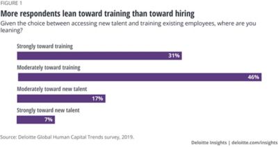 Employeeupskilling Transformativetraining Unlockpotential Global - Beautiful City Background - Mobile