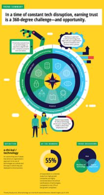 Ethical Technology Pdf - Minimal Design Collection - High Resolution Quality