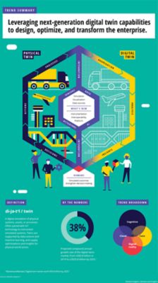 Digital Twin Technology Pdf - Best Colorful Photos in 8K