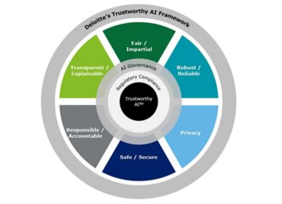 Trending Stories Published On Deloitte Artificial Intelligence Data - High Quality Full HD Nature Textures | Free Download