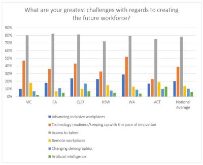 Exploring Human Resource Challenges In Australia S Public Sector - Best Vintage Photos in 4K