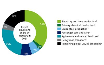 Pathways To Decarbonization The Built Environment Deloitte - High Resolution Geometric Pictures for Desktop
