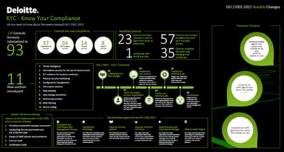 Compliance Done Right How Do You Know - Vintage Patterns - Artistic HD Collection