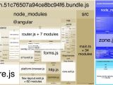 How To Analyze Angular App Bundle Sizes With Webpack Bundle Analyzer Or