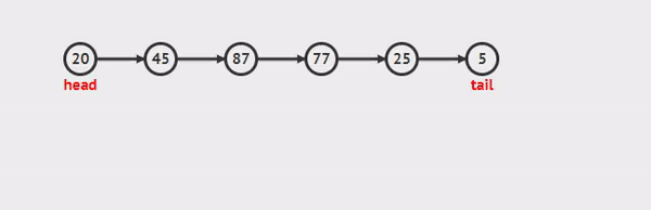 Github Ingyuseong Data Structure Bst Implementation Of Linked Lists - Abstract Patterns - Beautiful High Resolution Collection