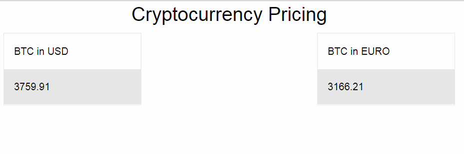 How To Use Vue.js And Axios To Display Data From An Api | Digitalocean 309_x_929_png