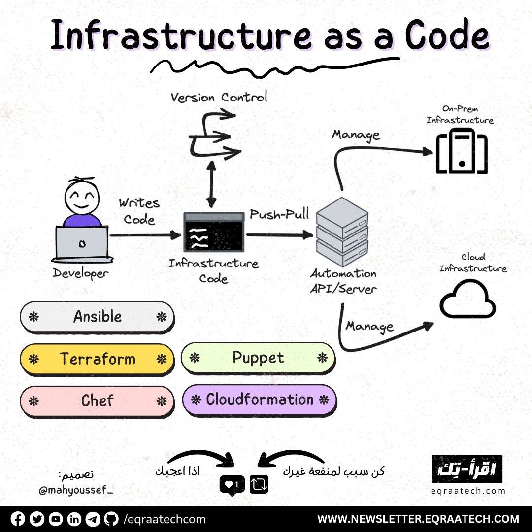 Infrastructure as a Capital Expenditure