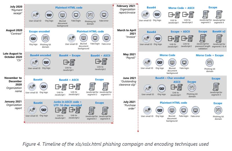 Phishing Campaign Used Morse Code To Evade Detection Microsoft - Download Incredible Landscape Background | Mobile