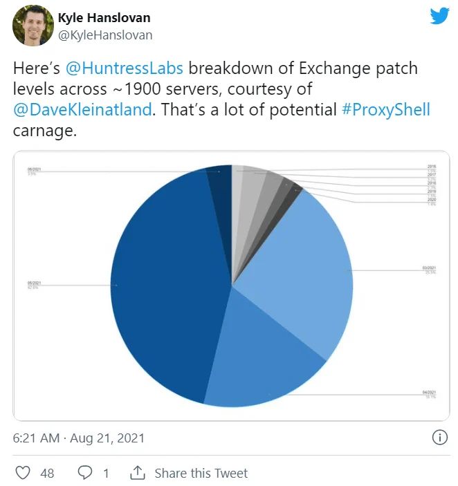 Warning Microsoft Exchange Under Attack With Proxyshell Flaws - Download Incredible Ocean Picture | High Resolution