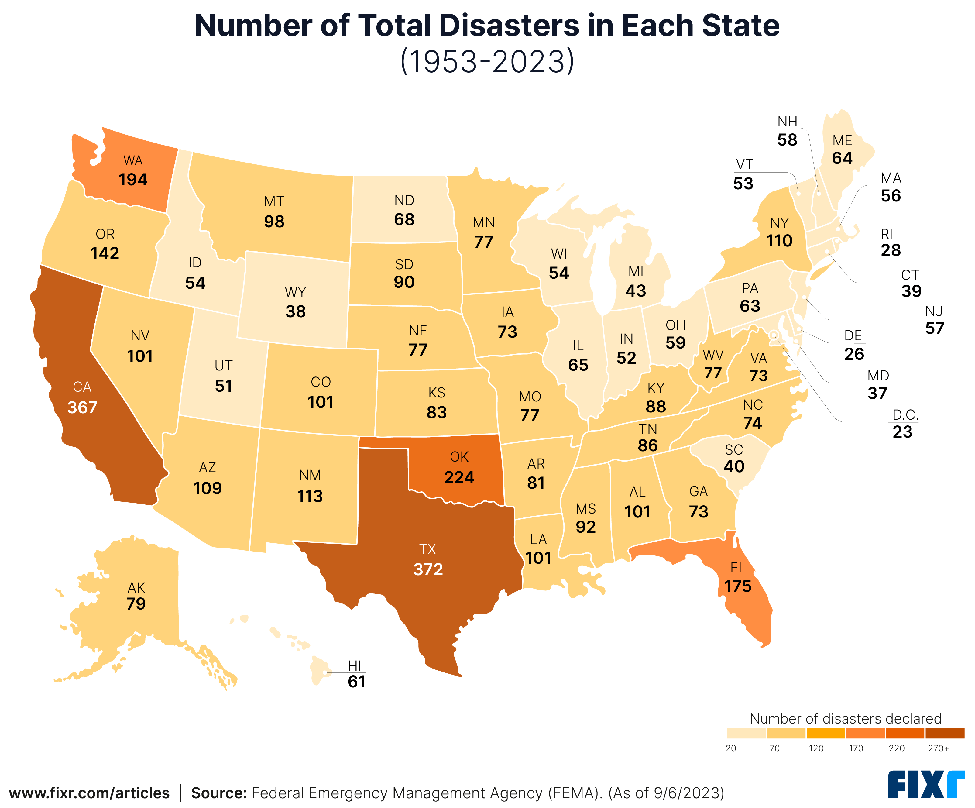 Us Natural Fixr Article Disasters Total Disasters 