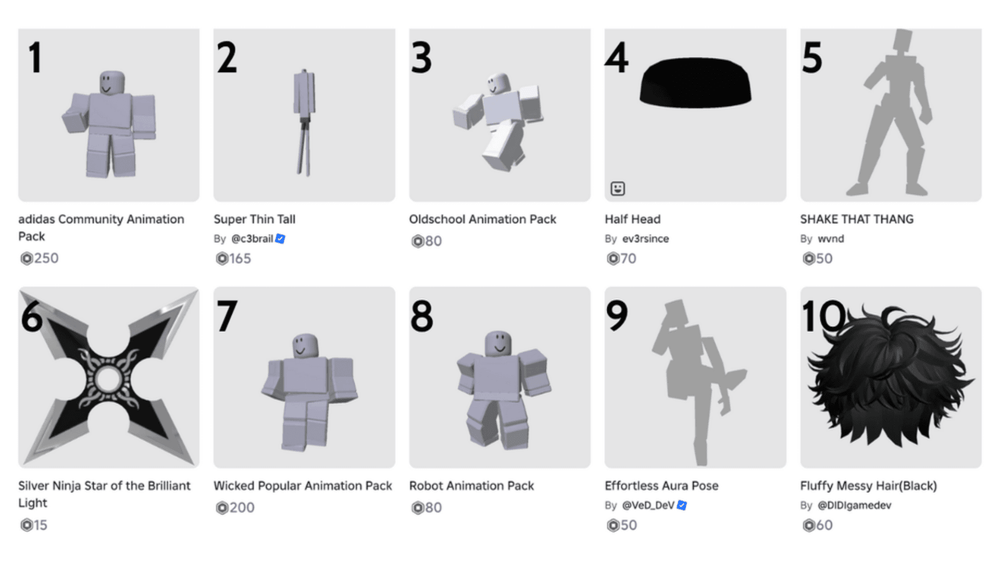 Tendances UGC Roblox Majeures Pour 2025 GAMES GG Medium Roblox S Top UGC Trends For 2025 Ee9100dfe0 