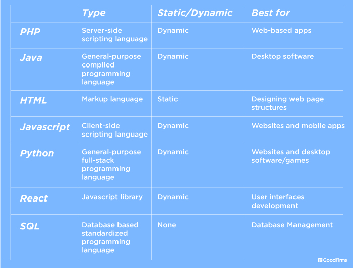 Php React Java Html Css Sql Shivani Adbe - Perfect Sunset Texture - 8K