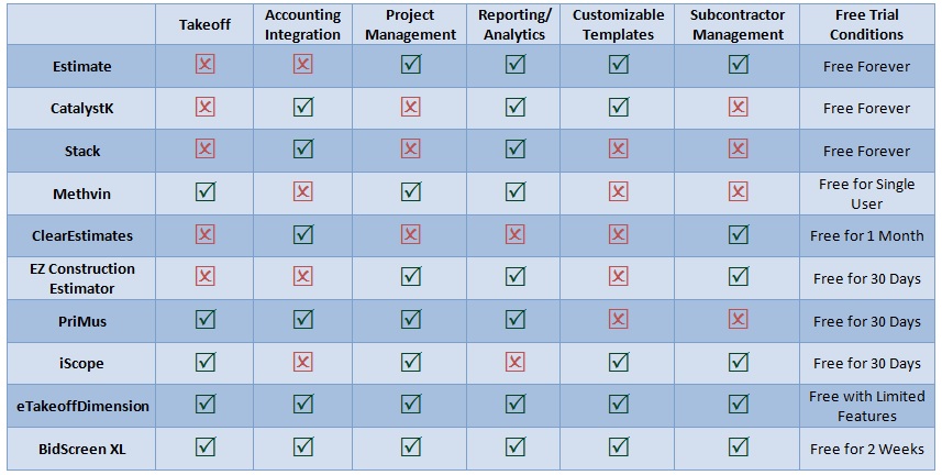 I've made a lot of money with hometech and costestimator . The Best Free Open Source Construction Estimating Software