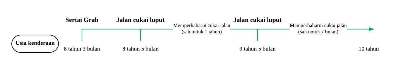 Penang Bridge Wikipedia