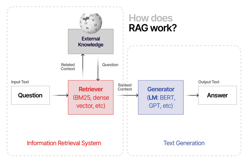 Retrieving Embedded Data From Question With Randomized Text - Best City Patterns in 4K