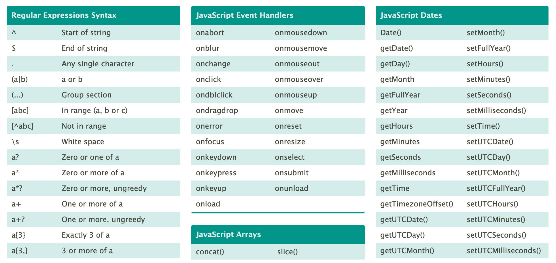 Javascript Cheat Sheet Javascript Cheat Sheet Regular Expression