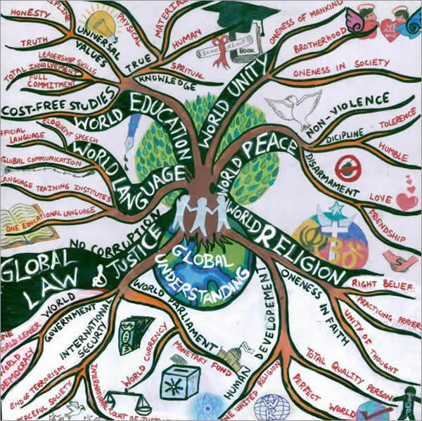 43 Intricate Mind Map Illustrations Hongkiat