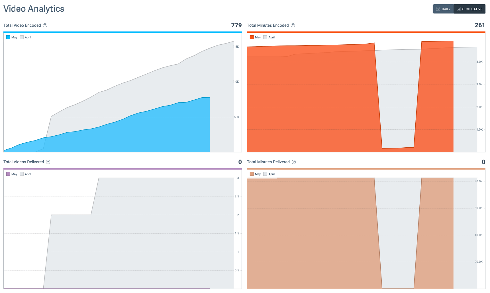 Account Setup Analytics Setup Getting Started - Premium Geometric Wallpaper Gallery - Mobile