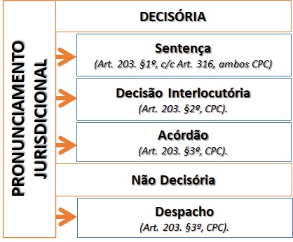 Pronunciamentos Do Julgador Jus Com Br Jus Navigandi