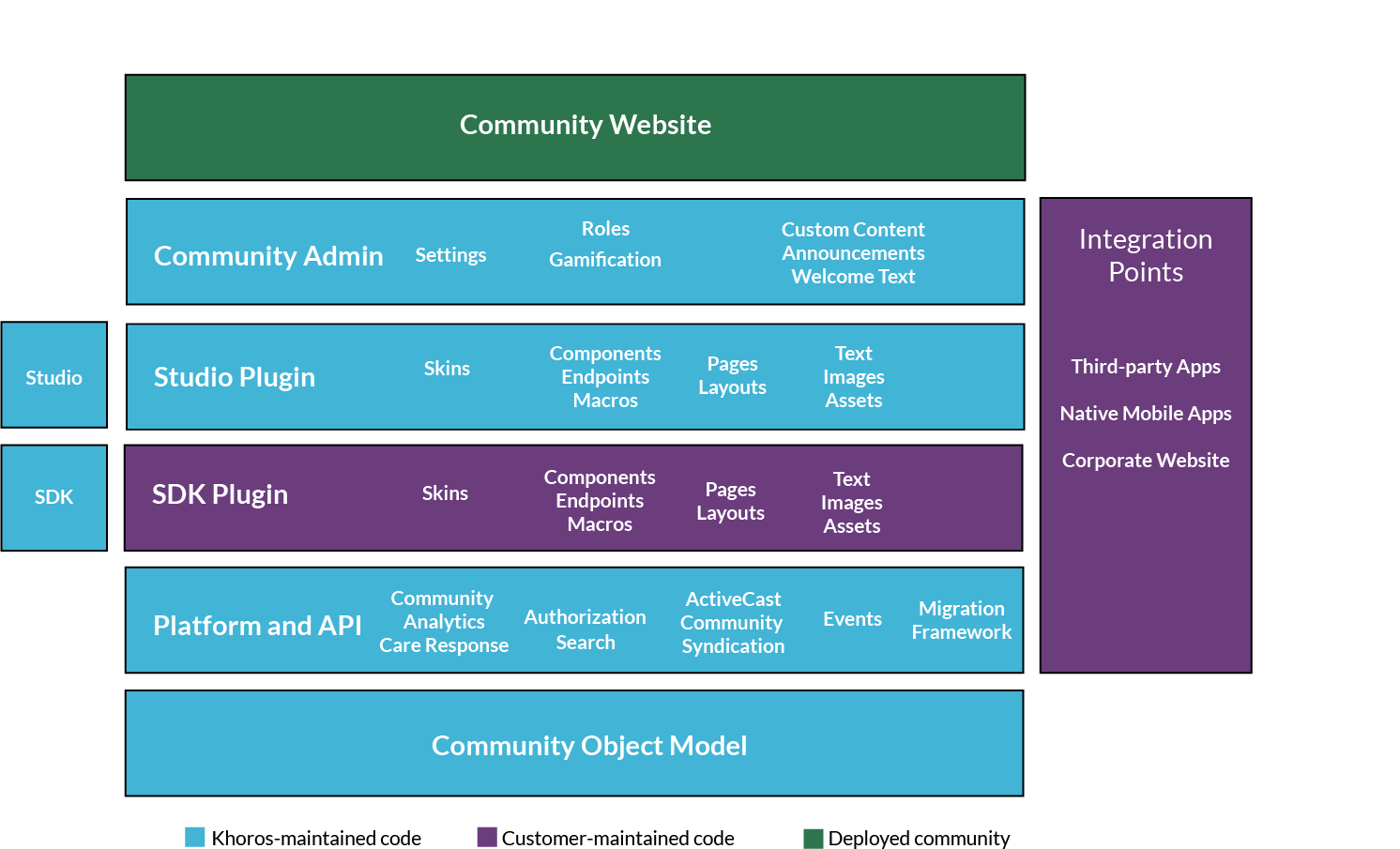 The Tech Stack & Alternatives Matrix