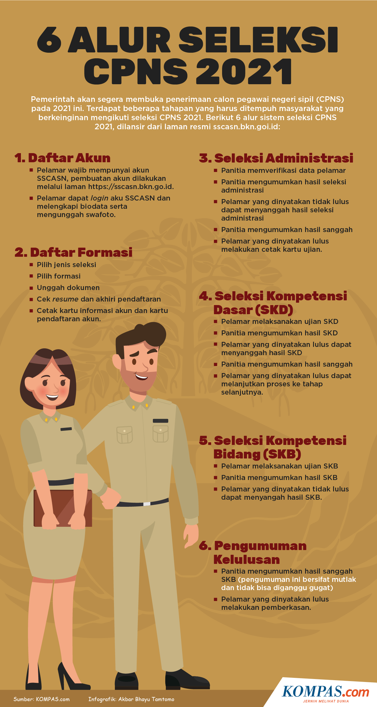 Scan dokumen pendukung lainnya maksimal 800 kb bertipe file pdf. Simak, Ini Syarat Umum dan Dokumen Pendaftaran CPNS 2021 - Cpns.kompas.com