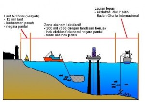 Indonesia terletak diantara dua landas kontinen yaitu benua … a. Wilayah Nusantara Kompasiana Com