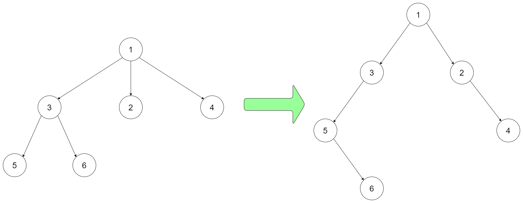 Mirror Of N Ary Tree Geeksfeeks Every node in a tree can have more further subdivisions.