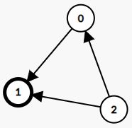 Leetcode September Daily Day 2 2707 Extra Characters In A String - Premium Sunset Texture Gallery - Desktop