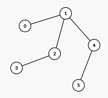 1245 Tree Diameter Leetcode - Best Nature Textures in Desktop