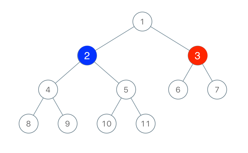 All Nodes Distance K In Binary Tree Leetcode TreeNode int x.