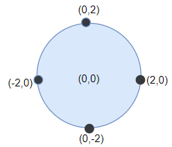 Maximum Number of Darts Inside of a Circular Dartboard ...
