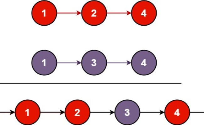 LeetCode Challenge #21. Merge Two Sorted Lists - EdSlash