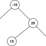 Binary Tree Maximum Path Sum - LeetCode
