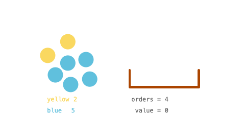 Find The Number Of Distinct Colors Among The Balls Leetcode - Download Stunning Landscape Wallpaper | High Resolution