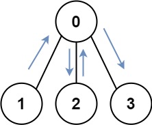 Shortest Path In A Weighted Tree Leetcode - Download Creative Light Design | Mobile