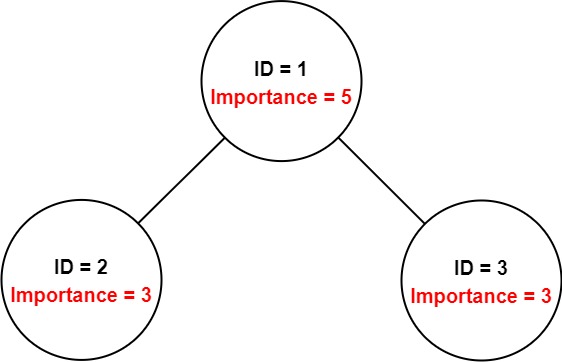 C Plus Plus Puter Programming Tutorials Lessons Training And Example Programs With Algorithms And Flow Programming Tutorial Puter Programming Algorithm Attrition Rate Number of employee left period Average number of employees period 100 200.