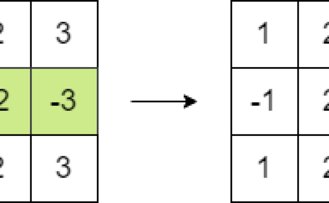 Maximum Matrix Sum - LeetCode