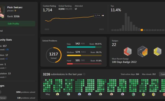 Full Year Of Solving LeetCode, 1200+ Problems - LeetCode Discuss