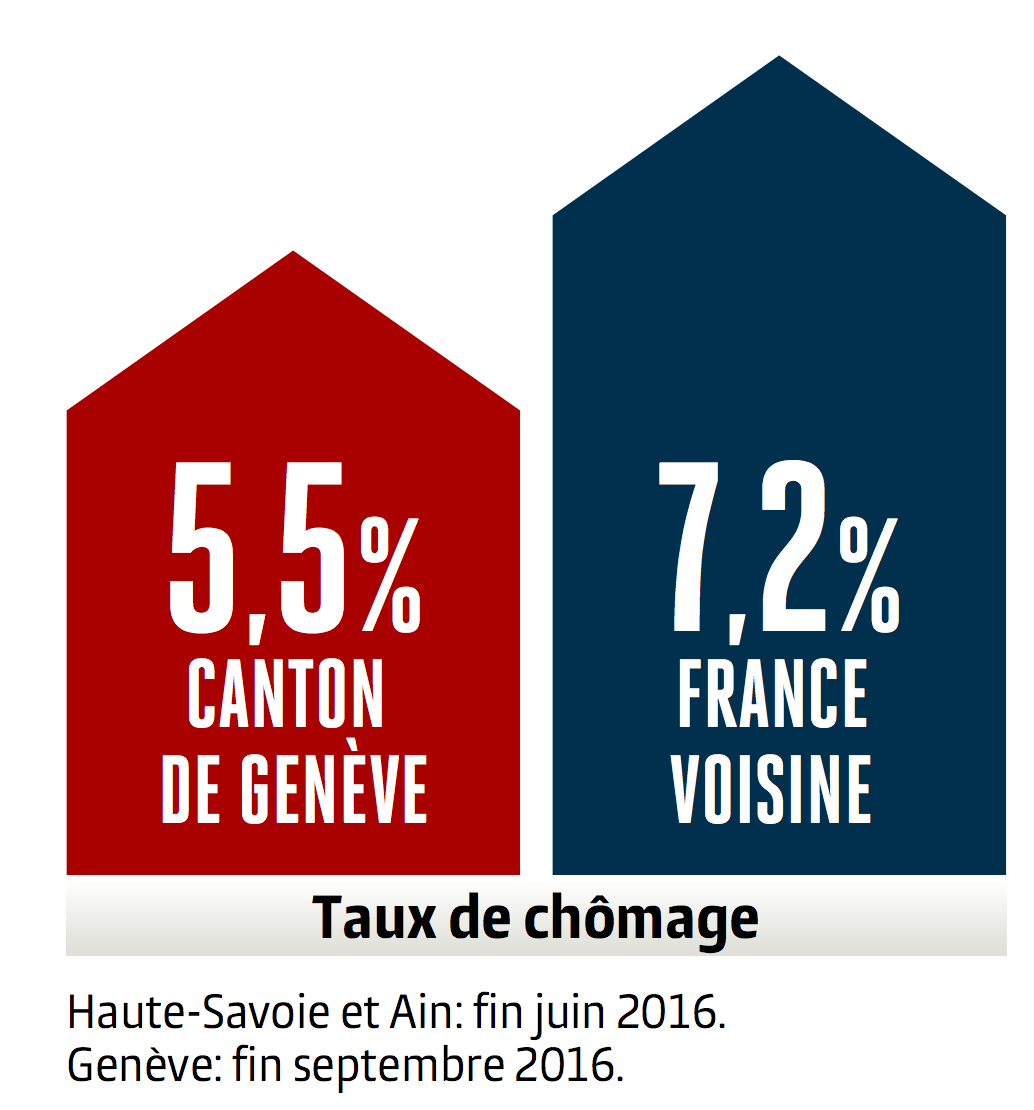 Les secteurs qui recrutent bancaire · industries de pointe. A Geneve Ces Frontaliers Dont Personne Ne Veut Le Temps