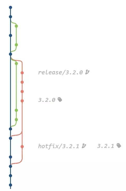 A Guide To Managing Code Not Just Version Control Systems Linearb Blog - Best Nature Illustrations in Retina