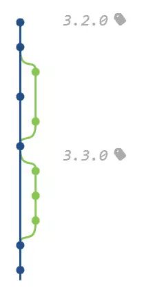 A Guide To Managing Code Not Just Version Control Systems Linearb Blog - Best Light Images in Full HD