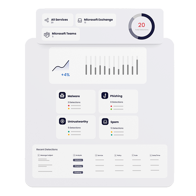 Email Collaboration Security Mimecast