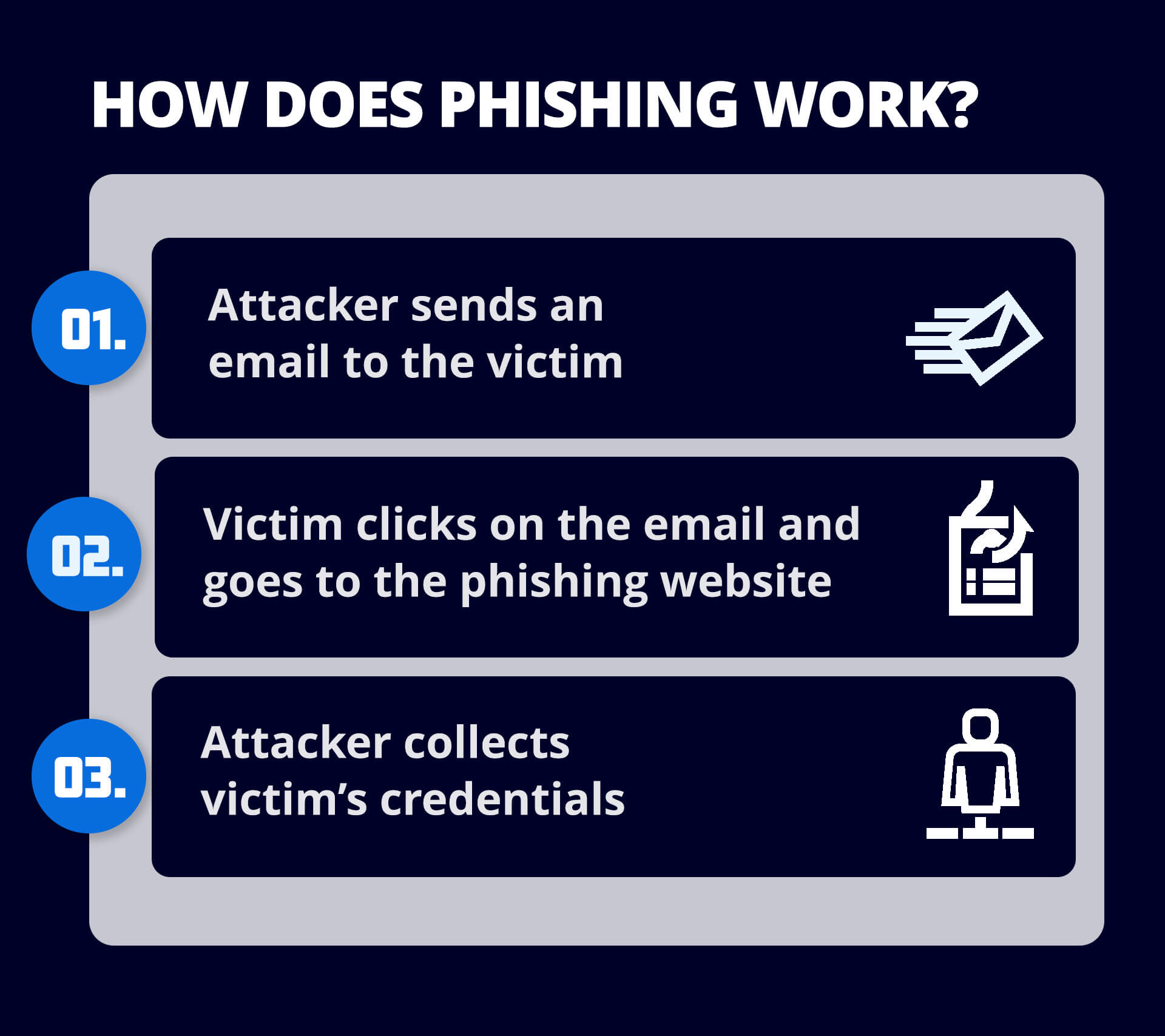 Phishing Attacks