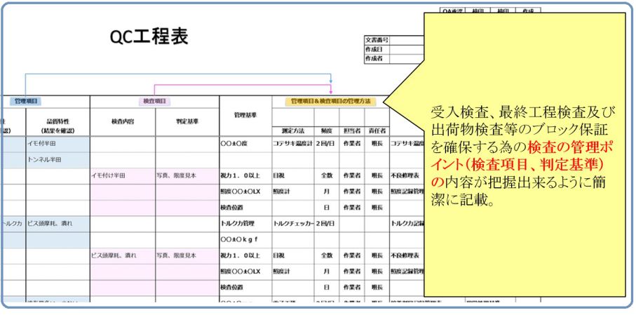 Qc工程圖目的qc工程圖的製作 7種不同qc工程圖表格 Nulaw